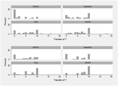 What's Behind Image? Toward a Better Understanding of Image-Driven Behavior